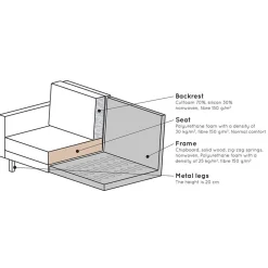 2 Sitzer Sofa Aylon