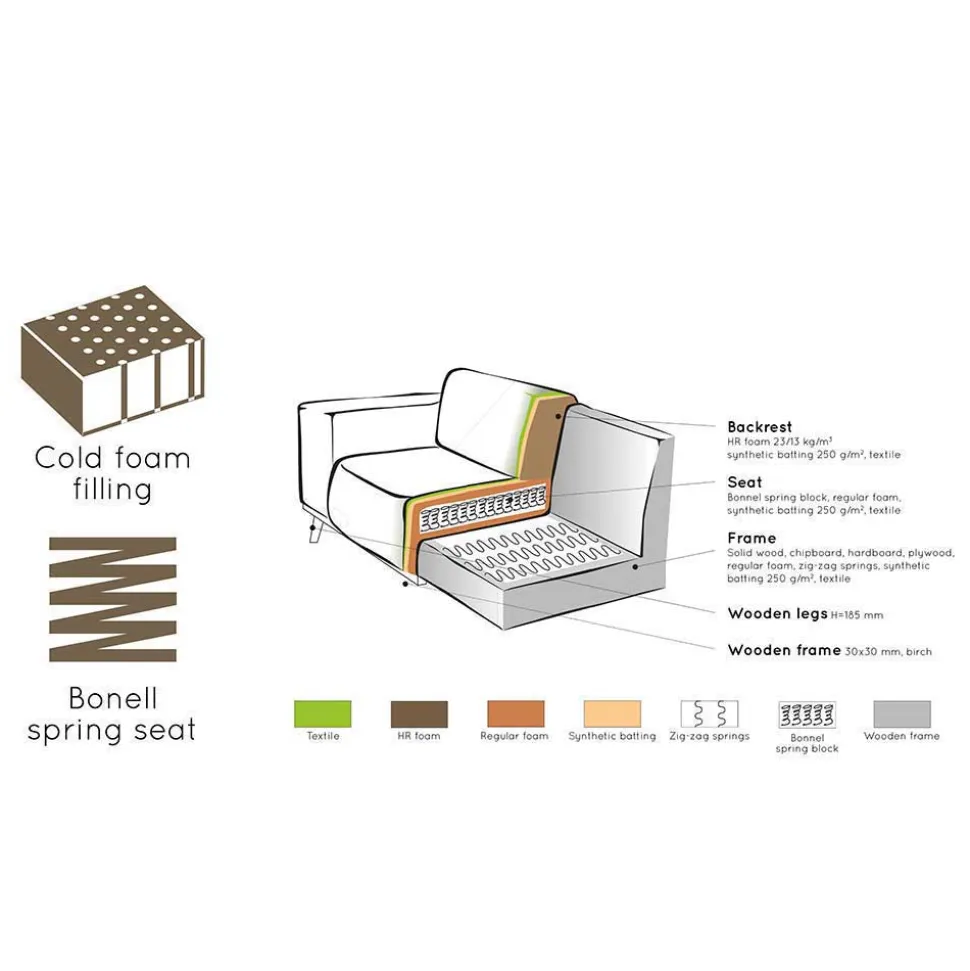 Modulsofa Element Addagio
